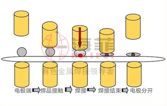 中频直流点焊机的优势有哪些？海菲带您详细了解