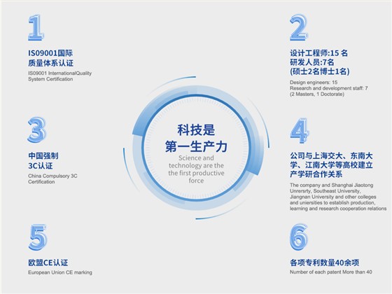 海菲-技术实力