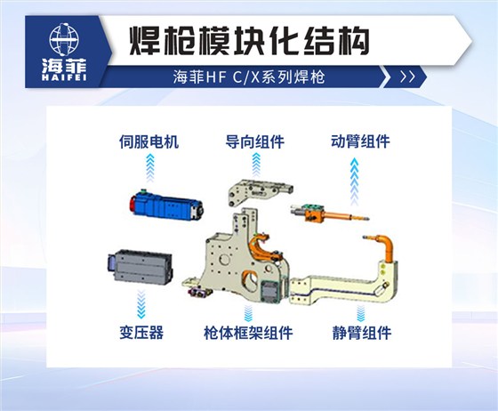 HF-C型焊枪--新蓝_04