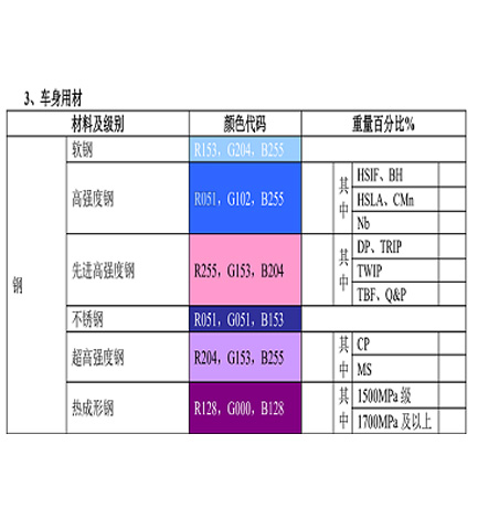 海菲储能点焊机：汽车钢材的分类有哪些？