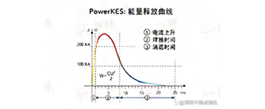 海菲储能点焊机：汽车钢材的分类有哪些？ 