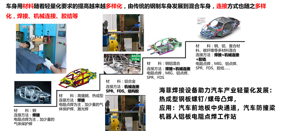 轻量化车身的发展-海菲在助力 