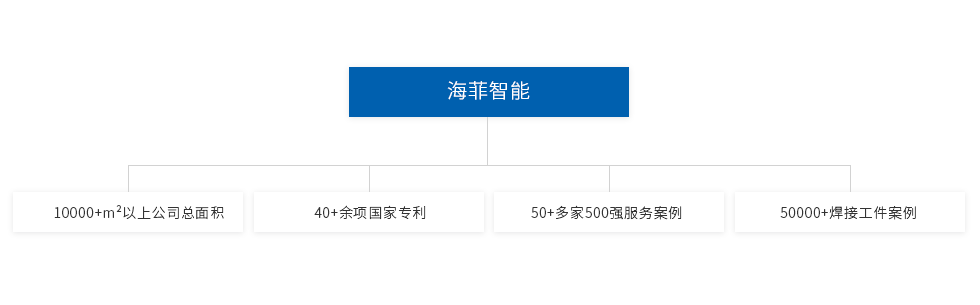 海菲智能